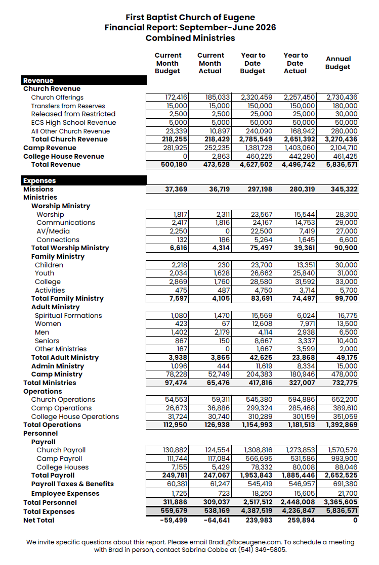 Combined Financial Report-June