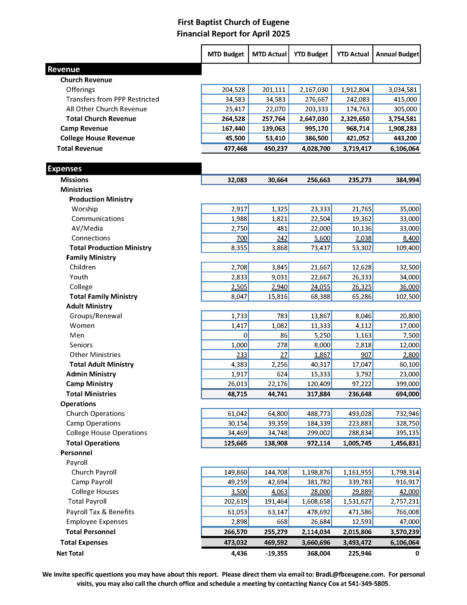 Combined Ministry Financial Statement-April 2025