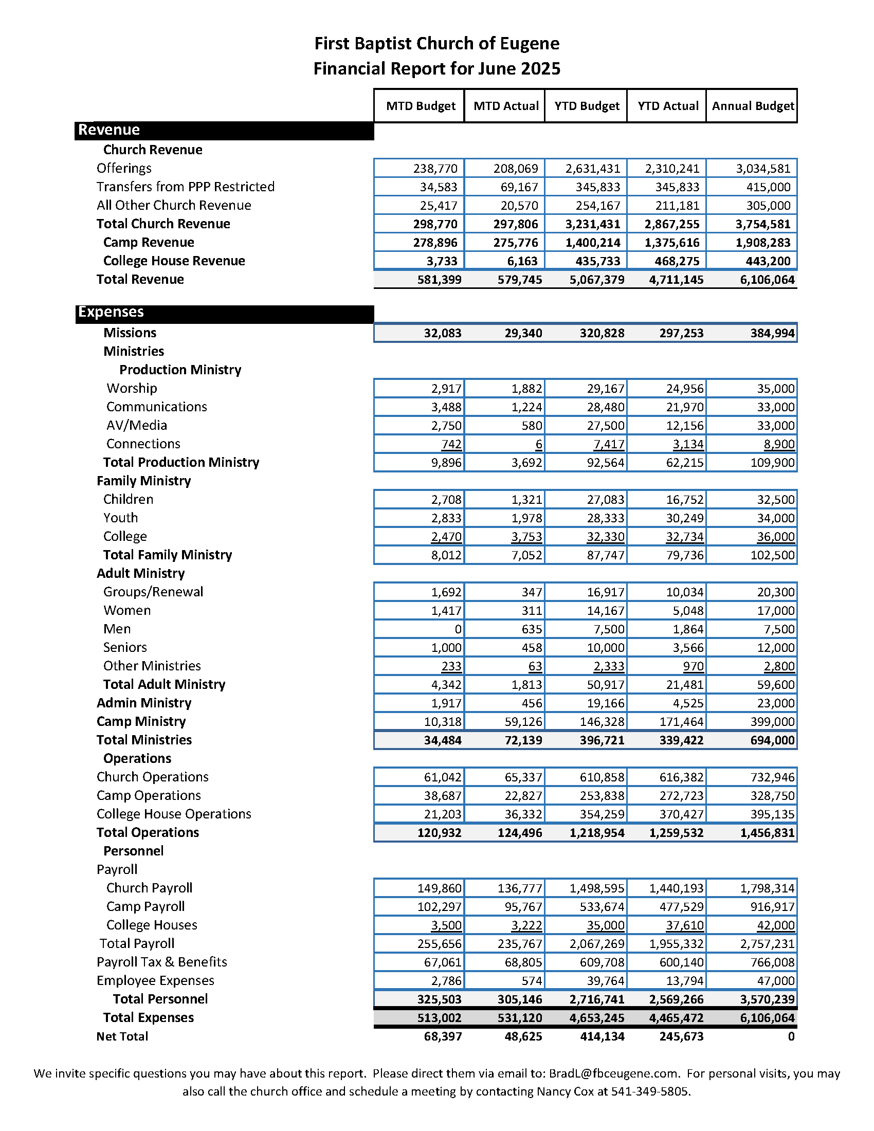 Combined Ministry Financial Statement-June