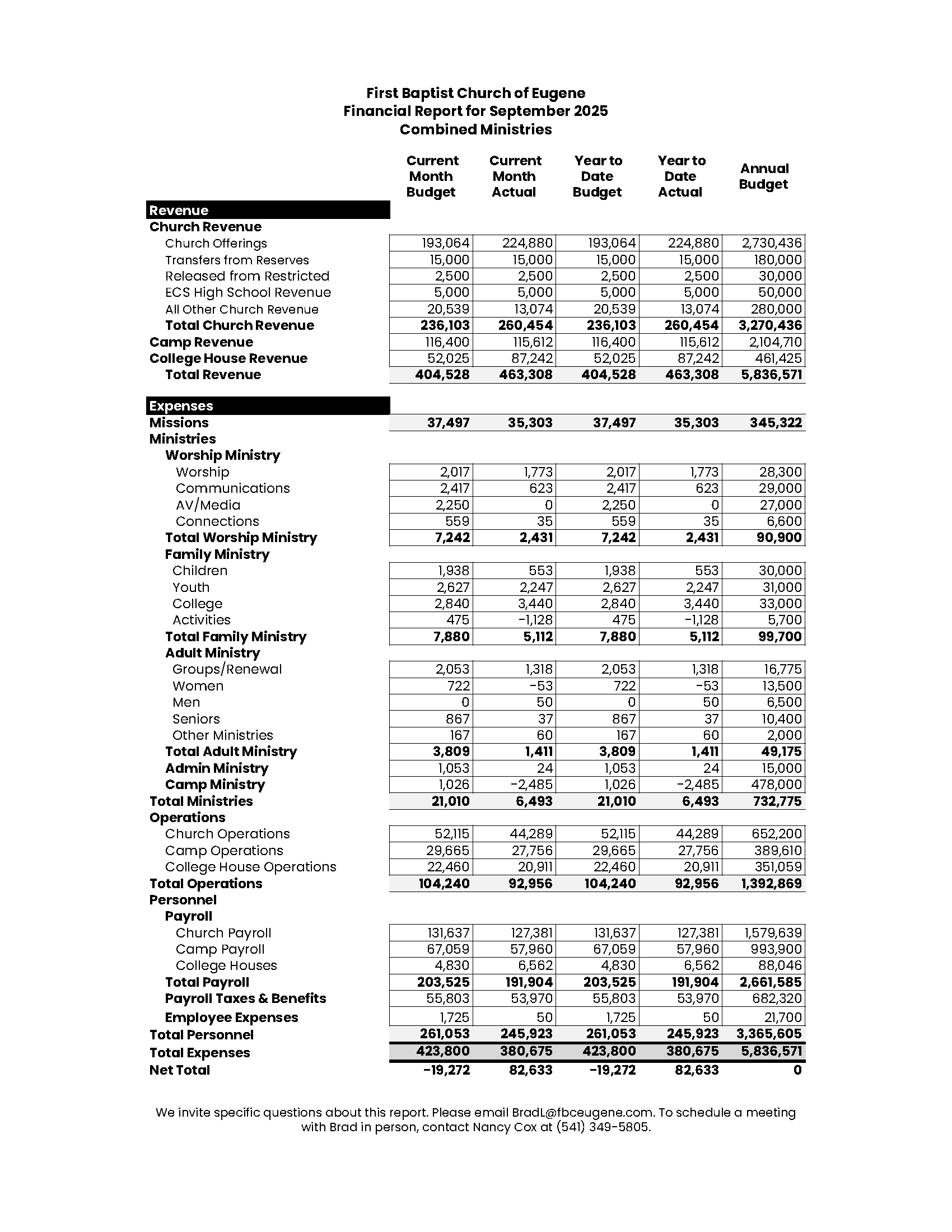 Financial Report for Website